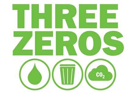 Graphic with symbols for each of three zero areas.